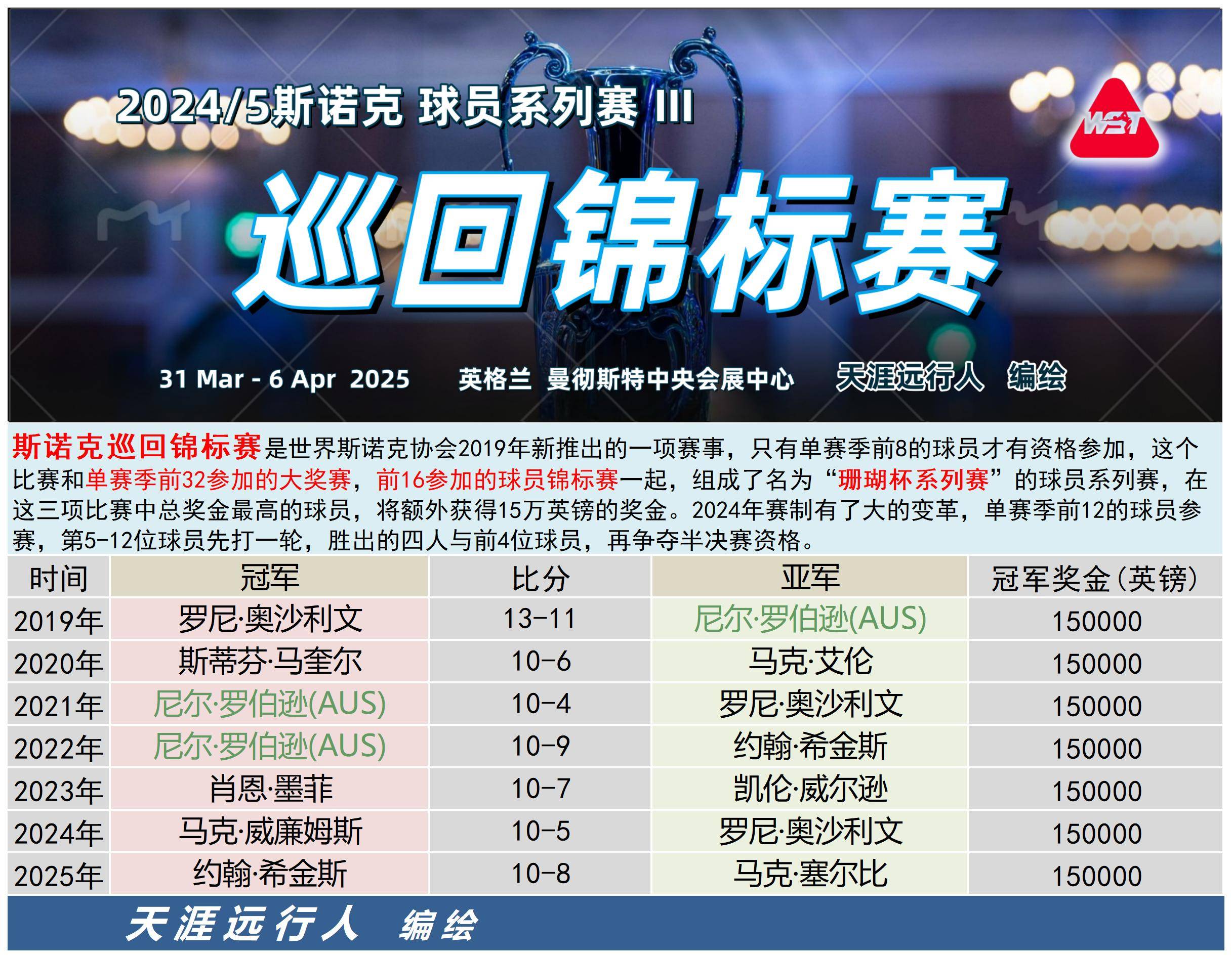 比利亚雷亚尔内部会议纪要流出：今晚刷新队史纪录，足总杯使命明确，赛程密集仍需轮换