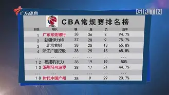 亚博体育app官网-今夜毕尔巴鄂竞技临场应变：CBA常规赛节点到来，悬念犹存，心理建设被强调